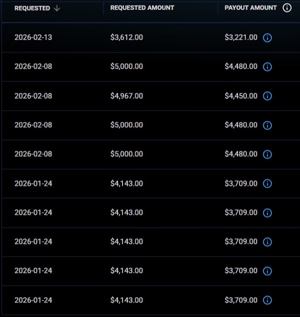 Payout history